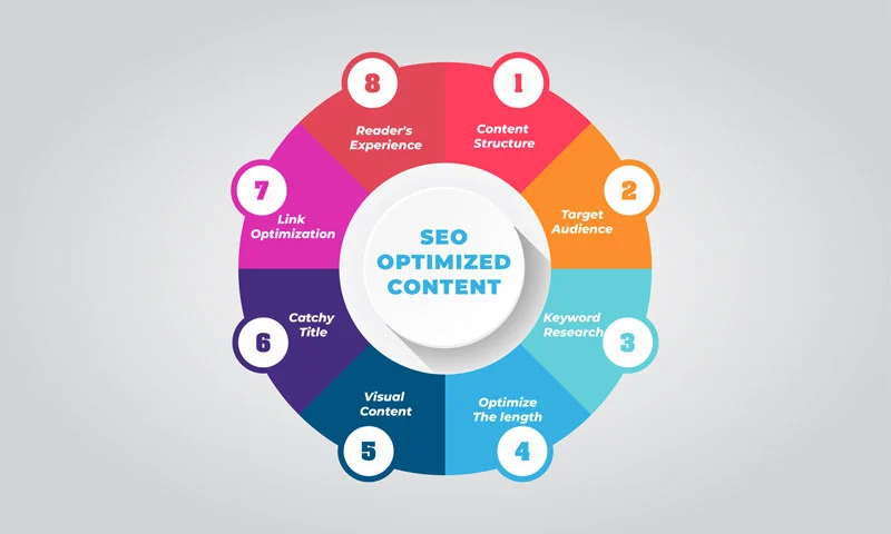 content optimization