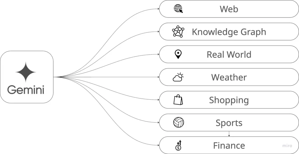 ai search optimization