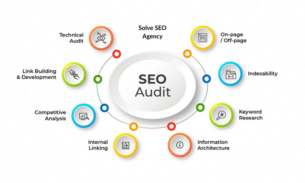 seo audit